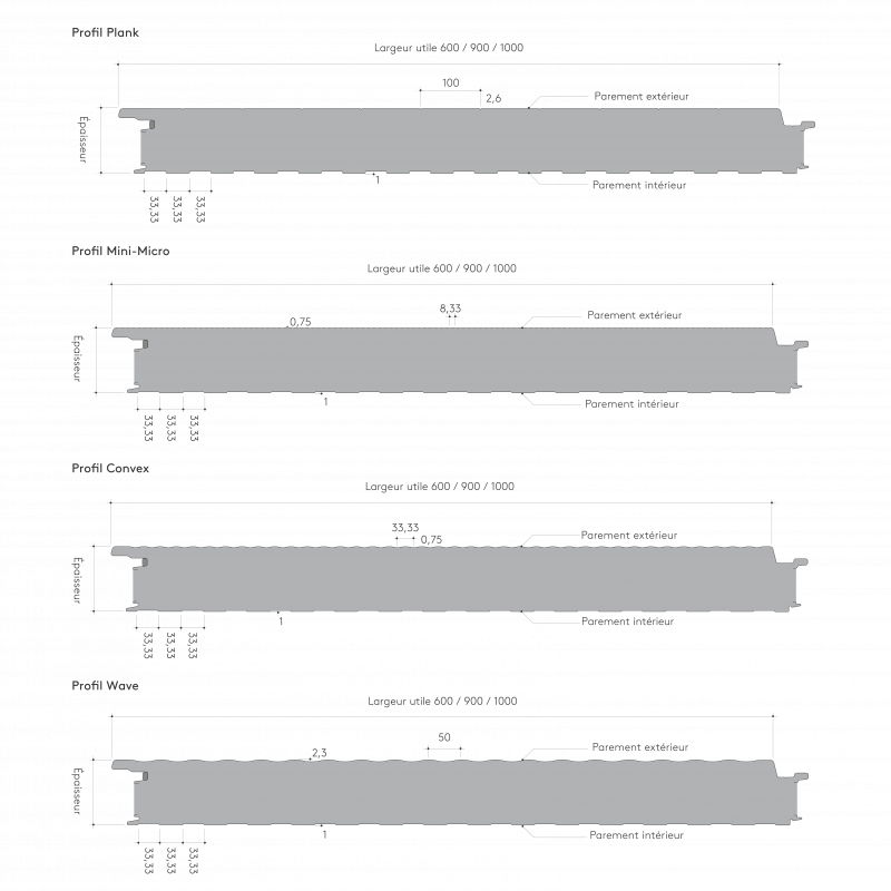 Panneau Sandwich de Façade Gamme Quadcore AWP